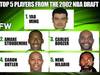 冷知识，有多少人了解02届NBA球员得分排行榜