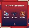 CBA选秀大会将于7月18日举行 地点青岛