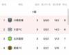 大邱FC主帅：踢亚冠应该全力以赴 派年轻球员不符合宗旨