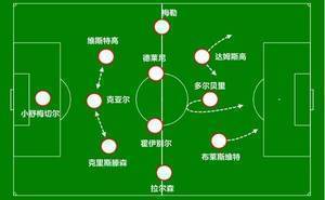 丹麦童话未完待续？教练变阵+天才冒头：止步四强不是终点