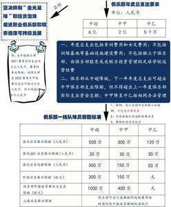 新华社“中国足球走基层”系列调研：职业联赛如何变得更“职业”