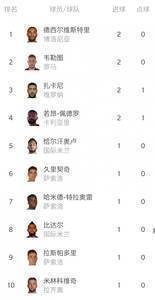 意甲首轮综述:米兰双雄取得开门红 尤文战平乌迪内斯