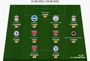 Whoscored<a href='https://https://www.liebao88.com/zuqiuzhibo/yingchao/' title='英超'><span style='color:#3498db'>英超</span></a>第2轮最佳阵：卢卡库领衔，阿诺德、齐米卡斯在列