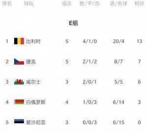 世预赛欧洲区今日综述:英西德主场大胜 意大利瑞士互交白卷