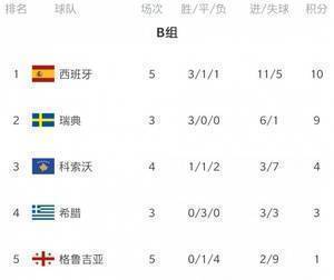 世预赛欧洲区今日综述:英西德主场大胜 意大利瑞士互交白卷