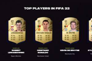 FIFA22评分TOP100：梅西、莱万、C罗前三，哈兰德第29、格子第72