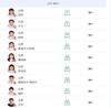 北京女足本场战联合队轮换7人 马晓旭、王飞、古雅沙等均无缘首发