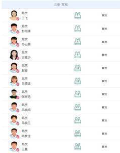上一场对联合队大轮换的北京队,铜牌战尽遣主力