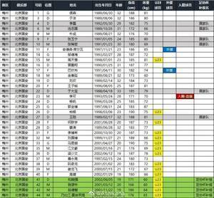 北京国安足协杯补报名单:可补报6人,已补报段德智、乃比江等4人