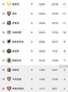 意甲积分榜：那不勒斯，米兰前二，国米第三，尤文第六