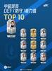 中超球员FIFA22防守能力值TOP10:约尼奇,丹尼尔森,费莱尼前三