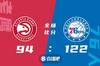 🏀哈里斯22 11 恩比德19分 特雷-杨13 10 76人大胜老鹰