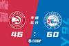 🏀哈里斯22 11 恩比德19分 特雷-杨13 10 76人大胜老鹰