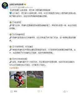 法甲官博聚焦米兰租将阿德利:攻防俱佳,导演波尔多3-2逆转
