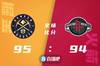 哈约基奇28-14&封盖杀灭伍德12-17掘金7连败