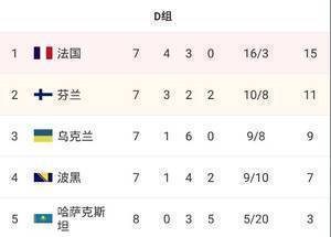 5支球队将争夺最后2个附加赛席位,包括荷兰,土耳其等队