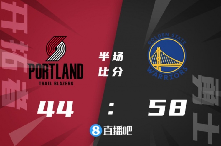 🏀库里32+7+8 维金斯25分 西蒙斯19+6 勇士轻取开拓者迎6连胜