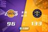 🏀约基奇三双 杰夫26分 詹姆斯25+9 掘金37分大胜送湖人3连败