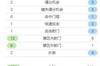 全场数据：错失机会数 拜仁2比5药厂，丢失球权数 拜仁142比126
