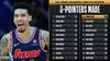 铁林季后赛三分命中数超费舍尔升至历史第11位！距科比仅差6记