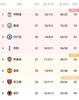 早报：利物浦4-0双杀曼联，国米3-0米兰进意杯决赛