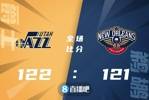 🏀马尔卡宁31+12 麦科勒姆28+12 爵士加时险胜鹈鹕取3连胜