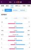 热刺vs曼联全场数据:射门18-17,射正7-8,控球率四六开