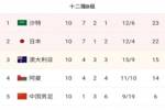 国足上届世预赛成绩：40强赛小组第二，12强赛倒二仅高于越南